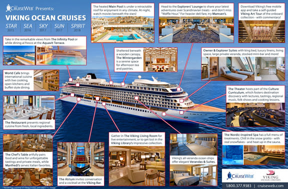 Infographic for Viking Oceans Cruise Ships